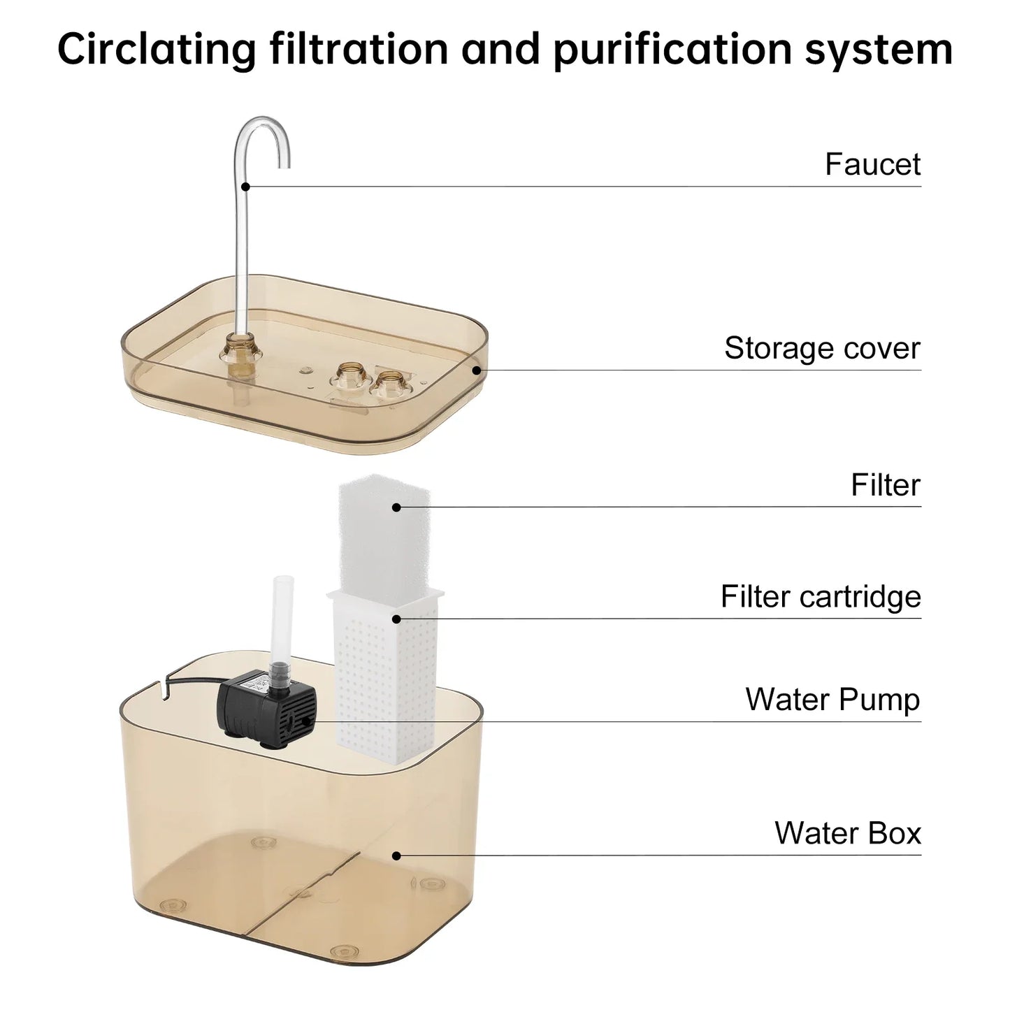 Cat Water Fountain 1.5L Water Dispenser Auto Filter Cat Drinker USB Recirculate Filtering with Pump Pet Drinking Accessories